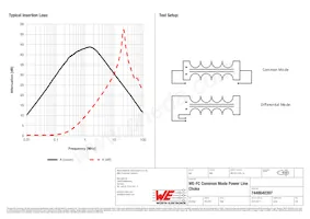 7448640397 Datasheet Pagina 2