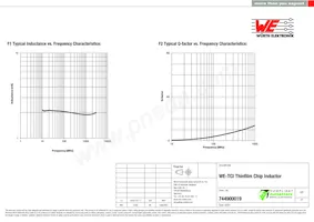 744900019 Datasheet Page 2