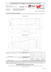 744902068 Datenblatt Seite 2