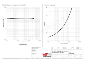 744916090 Datasheet Page 2