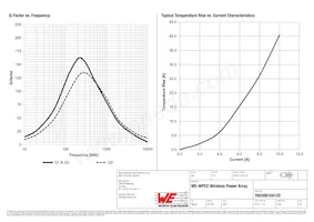 760308104120 Datasheet Page 3