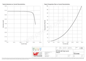 7843320068 Datasheet Page 2