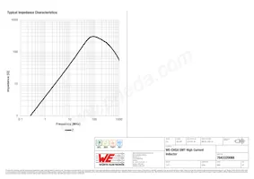 7843320068 Datasheet Page 3