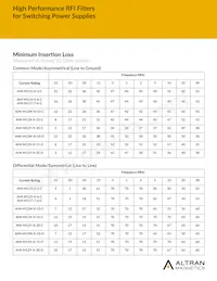 AMI-M12Y-6-20-D Datasheet Page 6