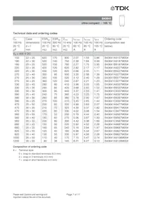 B43641A9687M057 Datasheet Pagina 7