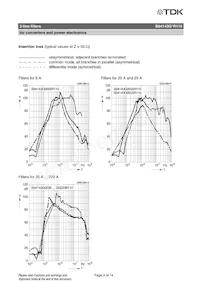 B84143G0220R110 Datenblatt Seite 9