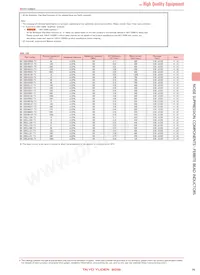 BK1608LM751-TV Datasheet Page 3