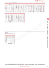 BK1608LM751-TV Datasheet Page 5