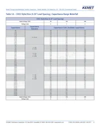 C052C159C2G5TA Datasheet Pagina 4