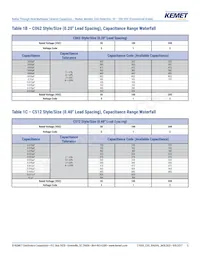 C052C159C2G5TA Datasheet Pagina 5