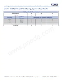 C052C159C2G5TA Datasheet Pagina 6