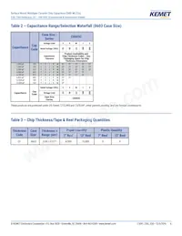 C0603C103J3GECAUTO Datasheet Page 6