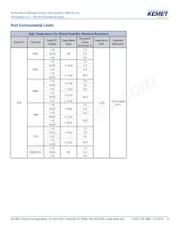 C1206C225J8RACTU Datasheet Pagina 4