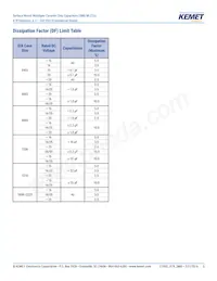 C1206C225J8RACTU Datasheet Pagina 5