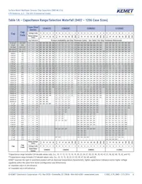 C1206C225J8RACTU Datasheet Page 6