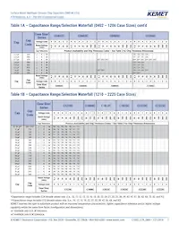 C1206C225J8RACTU Datasheet Page 7