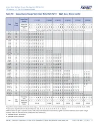 C1206C225J8RACTU Datasheet Page 8