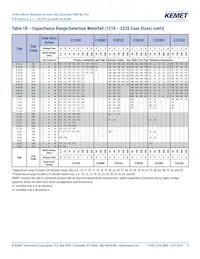 C1206C225J8RACTU Datasheet Page 9