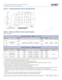 C1206C225J8RACTU Datenblatt Seite 19