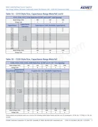 C410C159C5G5TA3810 Datasheet Page 6