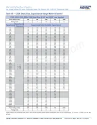 C410C159C5G5TA3810 Datasheet Pagina 7