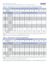 C410C159C5G5TA3810 Datasheet Page 11