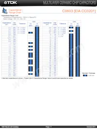C4532X7R1H155M/1.60 Datasheet Page 9