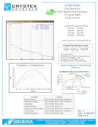 CCSO-914X-250.000 Datasheet Page 3