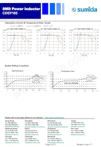 CDEP105-8R8MC-88 Datasheet Pagina 5