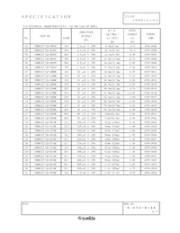 CDRH127/LD-121MC Datasheet Pagina 2