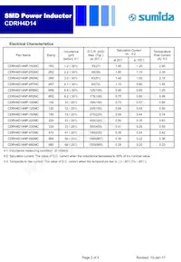 CDRH4D14NP-8R2NC數據表 頁面 2