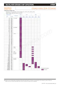 CGA4J3X7R1E155K125AD Datasheet Page 4