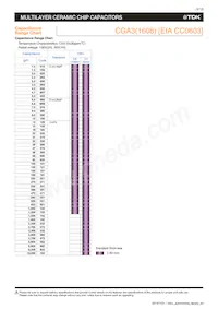 CGA4J3X7R1E155K125AD Datasheet Pagina 5