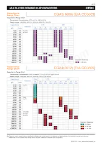 CGA4J3X7R1E155K125AD Datasheet Page 6