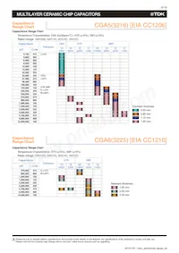 CGA4J3X7R1E155K125AD Datasheet Page 7