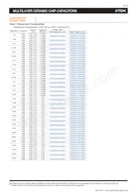 CGA4J3X7R1E155K125AD Datasheet Page 8