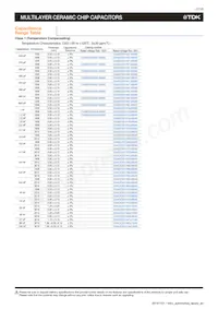 CGA4J3X7R1E155K125AD Datasheet Pagina 9