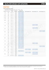 CGA4J3X7R1E155K125AD Datasheet Pagina 10