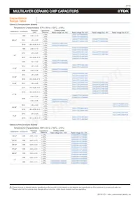 CGA4J3X7R1E155K125AD 데이터 시트 페이지 11