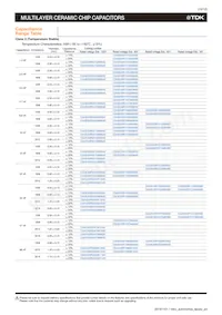 CGA4J3X7R1E155K125AD Datasheet Page 12