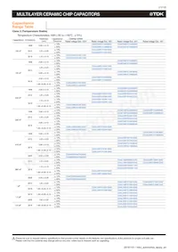 CGA4J3X7R1E155K125AD 데이터 시트 페이지 13