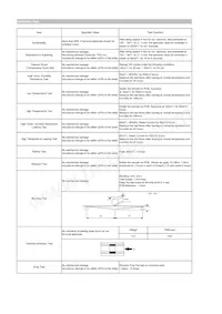 CIGT201608LM1R0MNE Datasheet Page 2