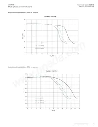 CL0608-2-100TR-R Datasheet Page 3