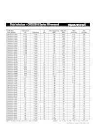 CM201212-12NKL Datasheet Page 5