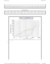 CM2722R800R-00 Datasheet Page 2