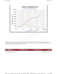 CM2722R800R-00 Datenblatt Seite 3