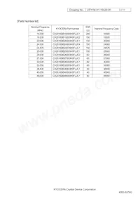 CX2016DB40000H0FLJC1 Datasheet Pagina 3