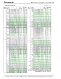ECE-V1CA221UP Datasheet Page 2