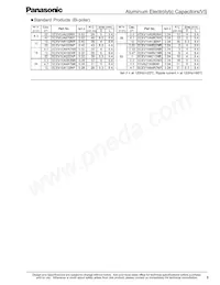 ECE-V1CA221UP 데이터 시트 페이지 3