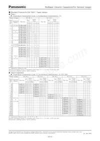 ECJ-1VB1C474K數據表 頁面 6
